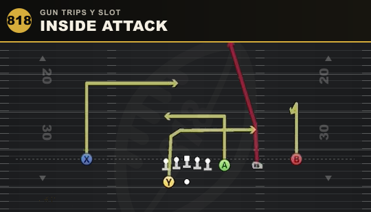 INSIDE ATTACK from Gun Trips Y Slot