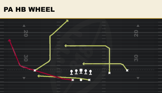PA HB WHEEL from Split Slot