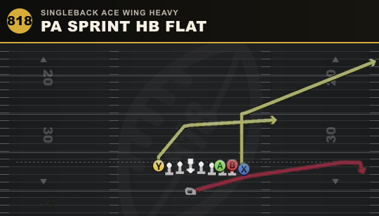 PA SPRINT HB FLAT from Singleback Ace Wing Heavy