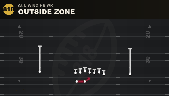 OUTSIDE ZONE from Gun Wing HB Wk