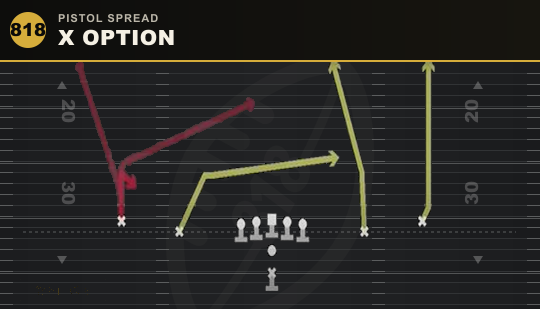 X OPTION from Pistol Spread