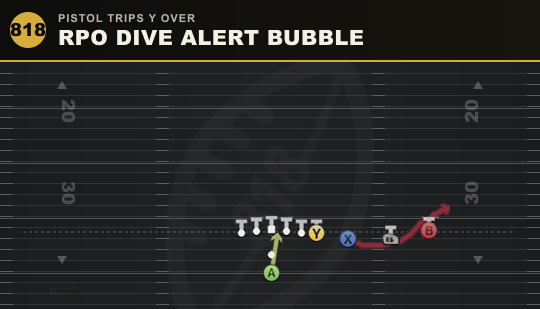 RPO DIVE ALERT BUBBLE from Pistol Trips Y Over