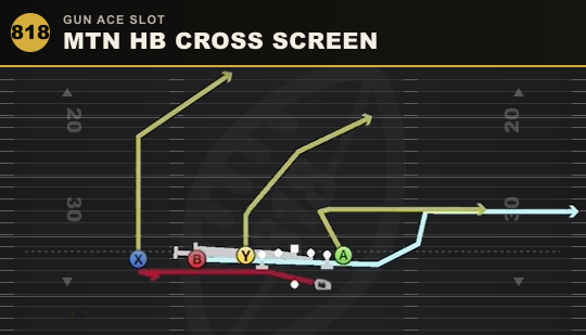 MTN HB CROSS SCREEN from Gun Ace Slot