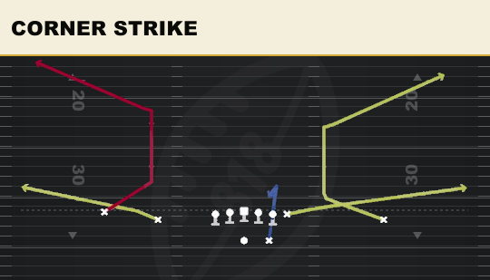 CORNER STRIKE from Doubles