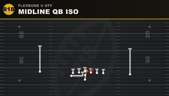 MIDLINE QB ISO from Flexbone U Off