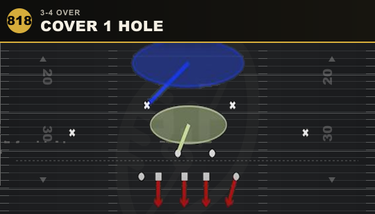 COVER 1 HOLE from 3-4 Over