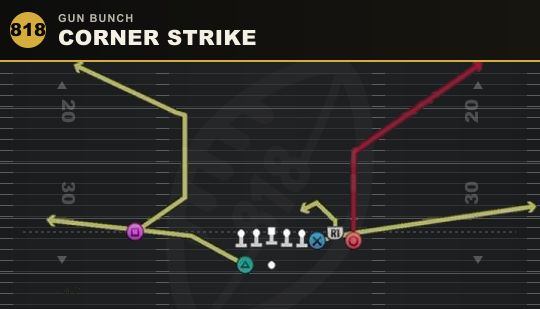 CORNER STRIKE from Gun Bunch