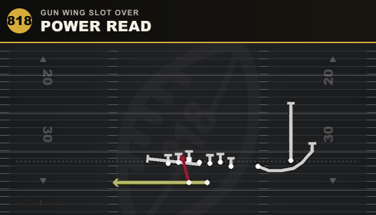 POWER READ from Gun Wing Slot Over
