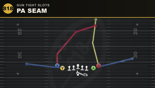 PA SEAM from Gun Tight Slots