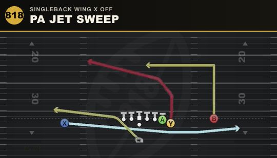 PA JET SWEEP from Singleback Wing X Off