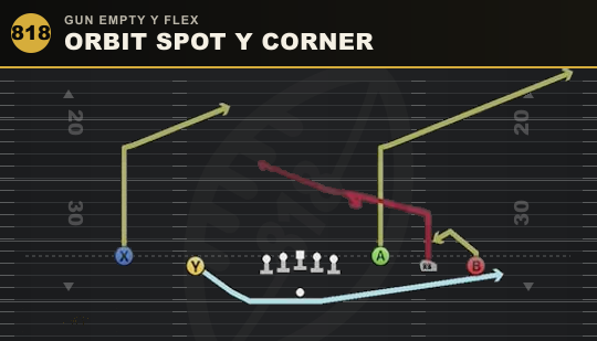 ORBIT SPOT Y CORNER from Gun Empty Y Flex