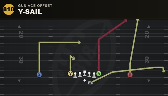 Y-SAIL from Gun Ace Offset