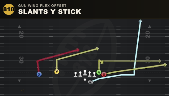 SLANTS Y STICK from Gun Wing Flex Offset