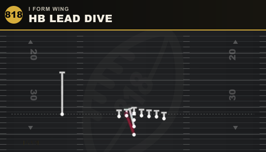 HB LEAD DIVE from I Form Wing