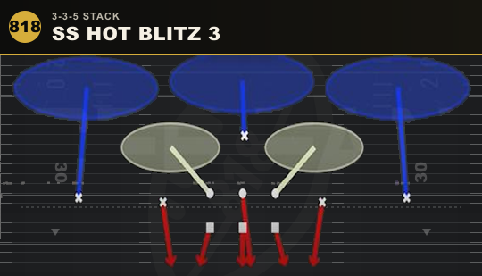 SS HOT BLITZ 3 from 3-3-5 Stack