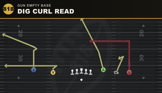 DIG CURL READ from Gun Empty Base