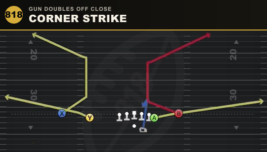 CORNER STRIKE from Gun Doubles Off Close