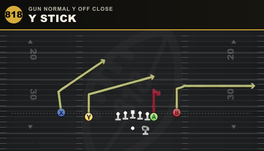 Y STICK from Gun Normal Y Off Close