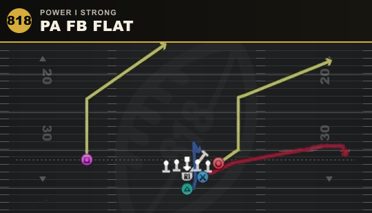 PA FB FLAT from Power I Strong