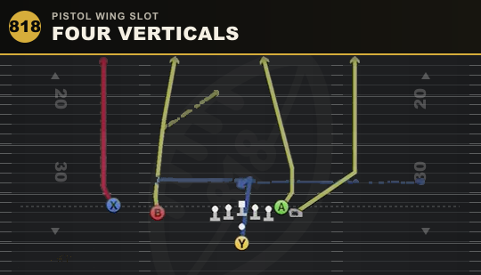 FOUR VERTICALS from Pistol Wing Slot