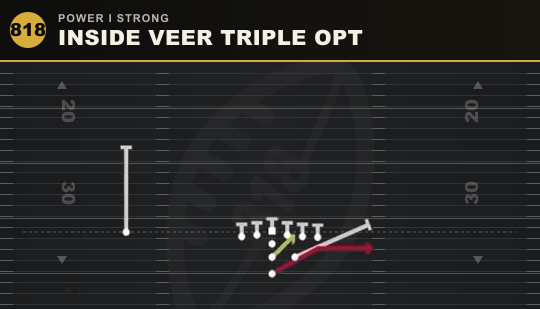 INSIDE VEER TRIPLE OPT from Power I Strong