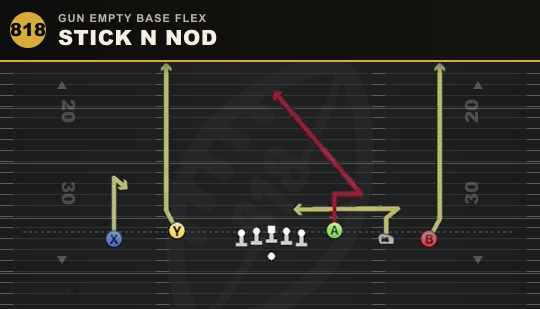 STICK N NOD from Gun Empty Base Flex