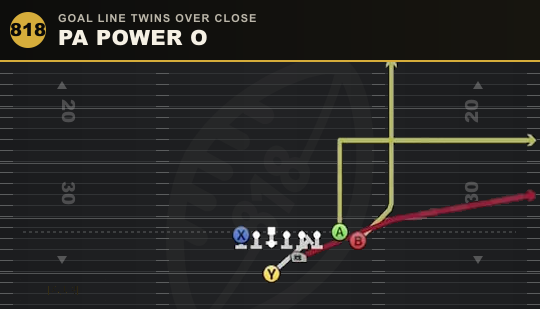 PA POWER O from Goal Line Twins Over Close