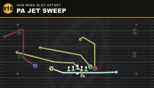 PA JET SWEEP from Gun Wing Slot Offset