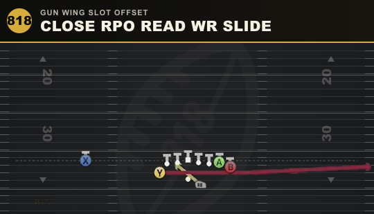 CLOSE RPO READ WR SLIDE from Gun Wing Slot Offset