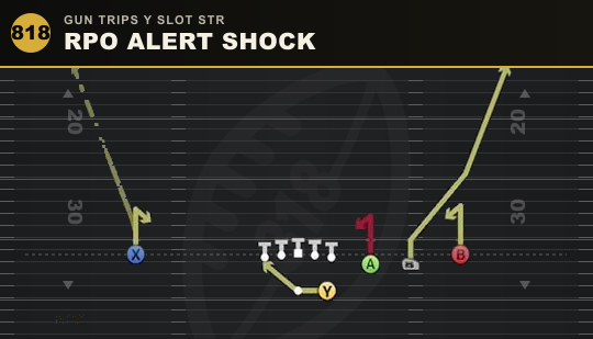 RPO ALERT SHOCK from Gun Trips Y Slot Str