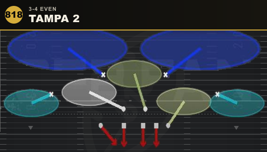 TAMPA 2 from 3-4 Even