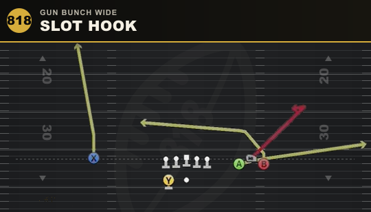 SLOT HOOK from Gun Bunch Wide