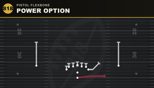 POWER OPTION from Pistol Flexbone