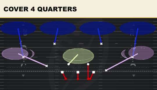 COVER 4 QUARTERS from 3-2 Odd