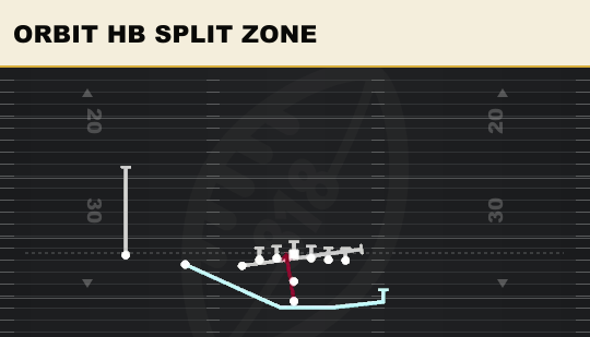 ORBIT HB SPLIT ZONE from U Off Trips