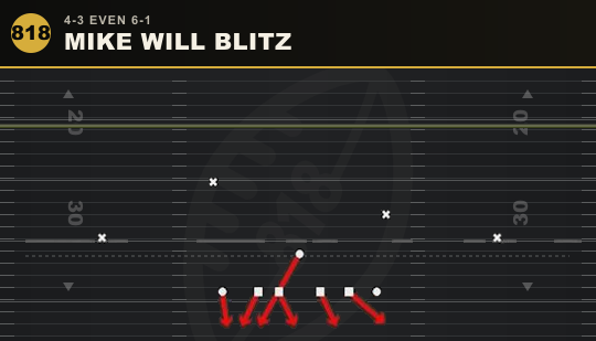 MIKE WILL BLITZ from 4-3 Even 6-1