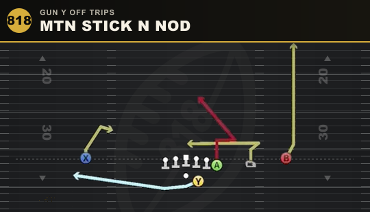 MTN STICK N NOD from Gun Y Off Trips