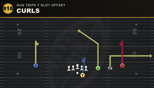 CURLS from Gun Trips Y Slot Offset