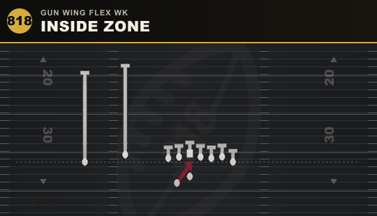 INSIDE ZONE from Gun Wing Flex Wk