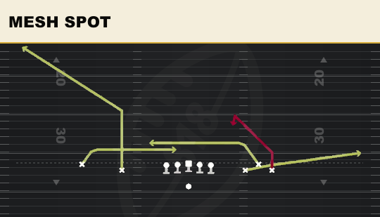 MESH SPOT from Empty Bunch Open