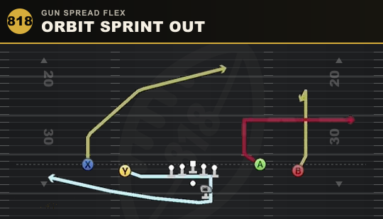 ORBIT SPRINT OUT from Gun Spread Flex