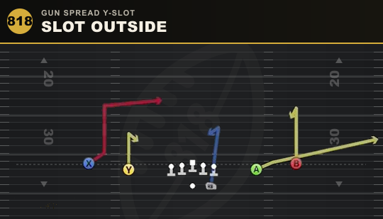 SLOT OUTSIDE from Gun Spread Y-Slot