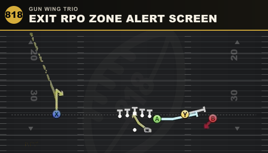 EXIT RPO ZONE ALERT SCREEN from Gun Wing Trio