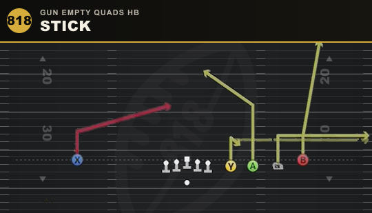 STICK from Gun Empty Quads HB