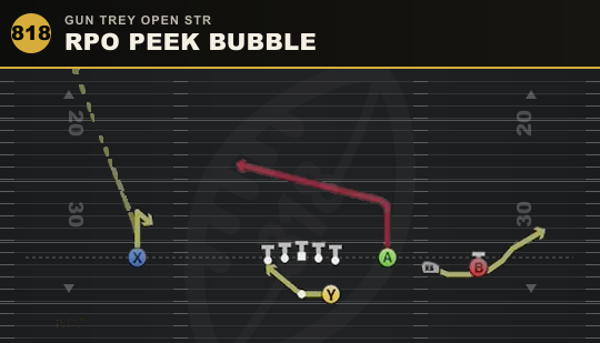 RPO PEEK BUBBLE from Gun Trey Open Str