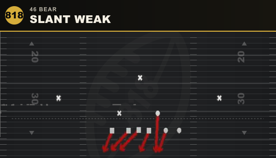 SLANT WEAK from 46 Bear