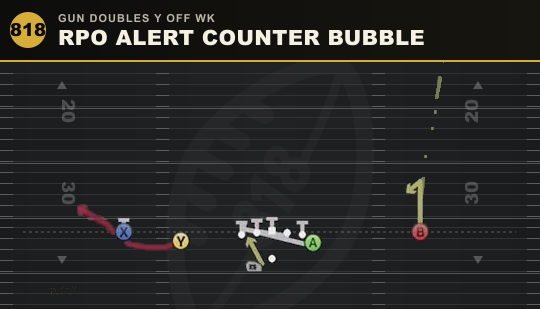 RPO ALERT COUNTER BUBBLE from Gun Doubles Y Off Wk