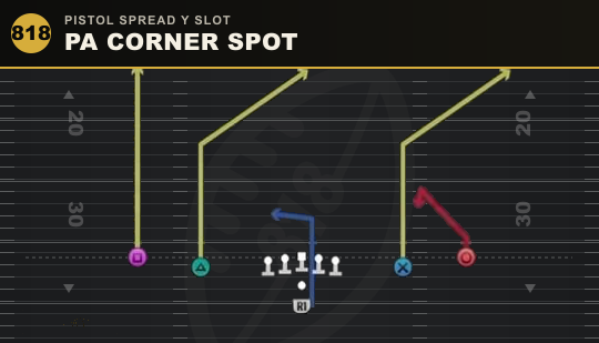 PA CORNER SPOT from Pistol Spread Y Slot