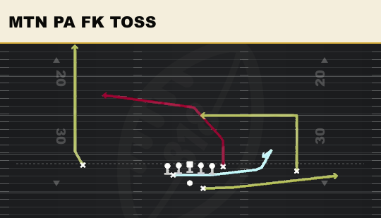 MTN PA FK TOSS from Split Pro Near