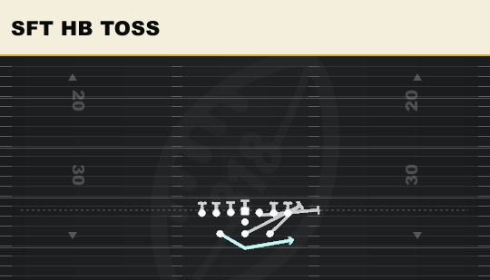 SFT HB TOSS from Tight